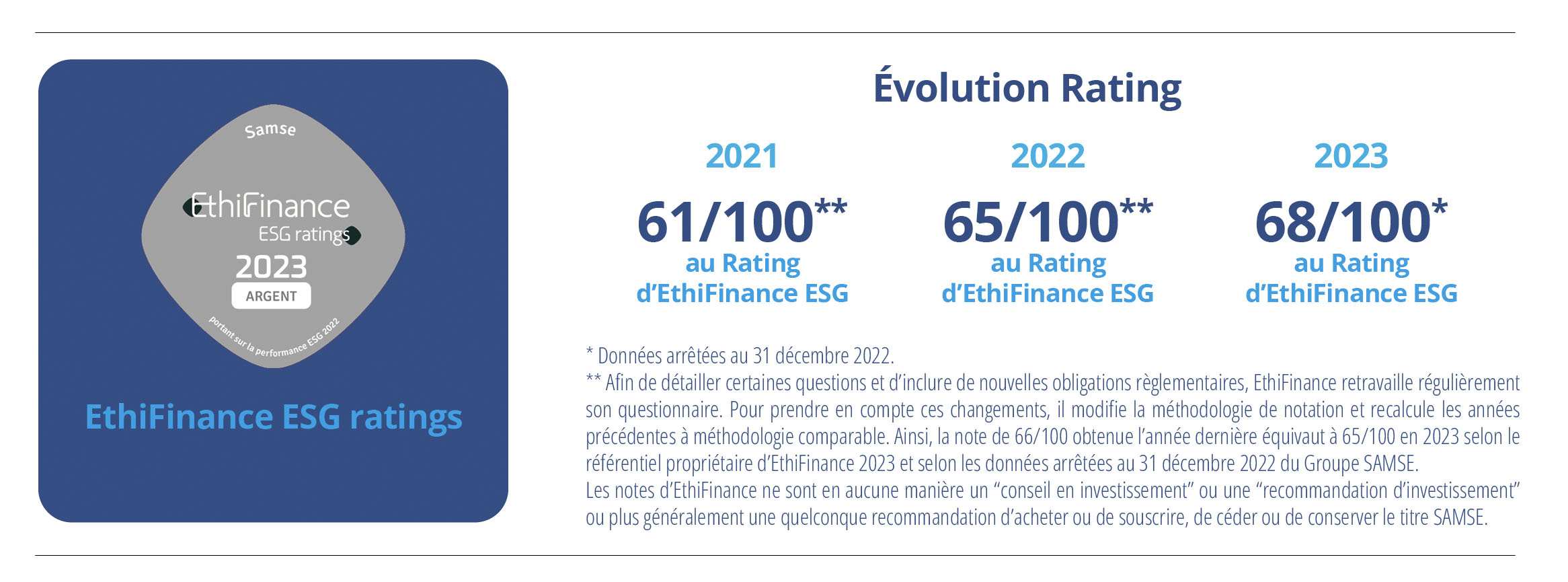 EthiFinance