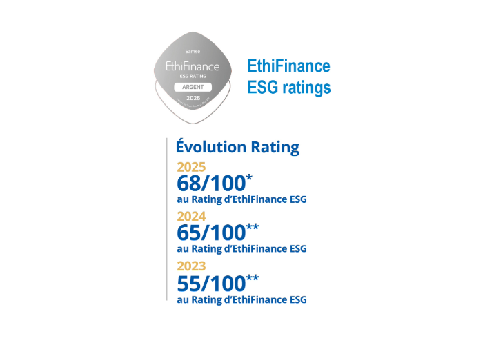 chiffres cles ethifinance 2025